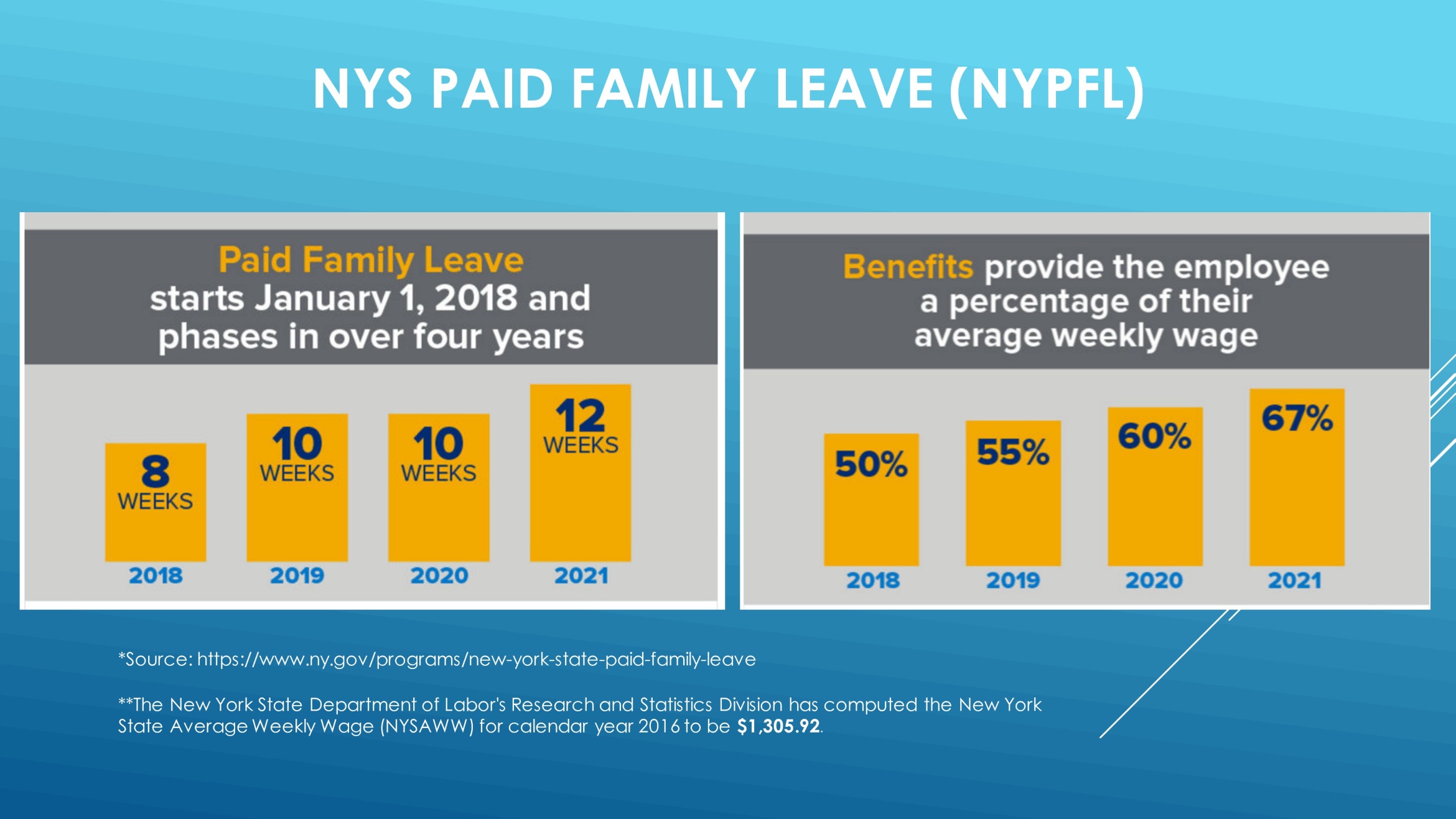 NYS_Paid_Family_Leave_ES_11-7